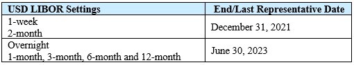 USD LIBOR Settings Chart USD LIBOR Settings Chart