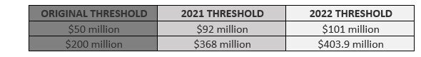 Size of Transaction thresholds Size of Transaction thresholds