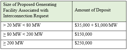 Deposit framework LGIP Deposit framework LGIP