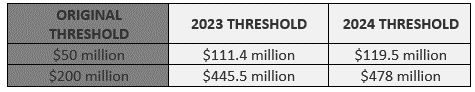 Size of transaction thresholds Size of transaction thresholds
