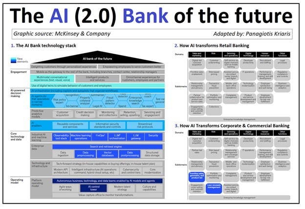 The AI 2.0 Bank of the Future 